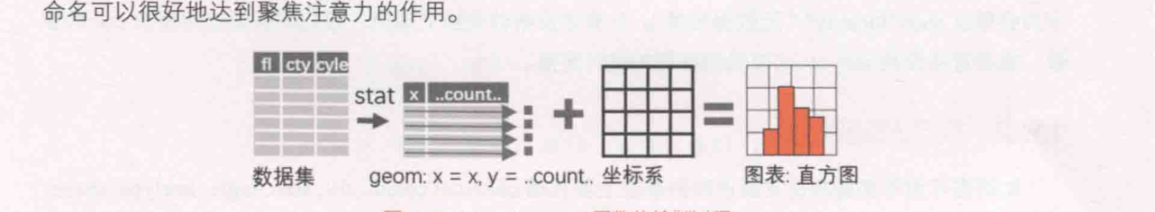ch_图1-6-4_stat_count()函数的绘制过程.png